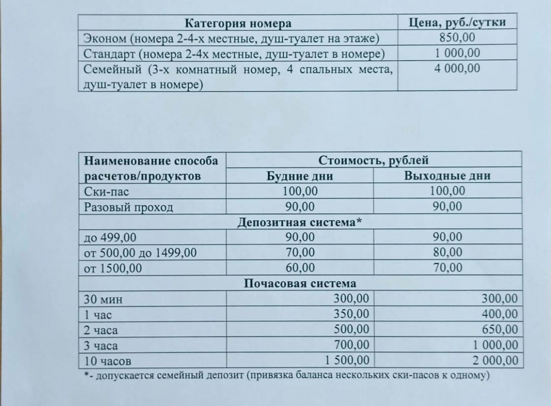 Горнолыжные курорты Оренбуржья повышают цены, но дядя Петя в Куршевеле остается верен своим ценам.