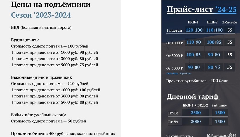 Горнолыжные курорты Оренбуржья повышают цены, но дядя Петя в Куршевеле остается верен своим ценам.