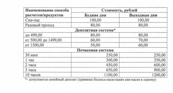 Горнолыжные курорты Оренбуржья повышают цены, но дядя Петя в Куршевеле остается верен своим ценам.