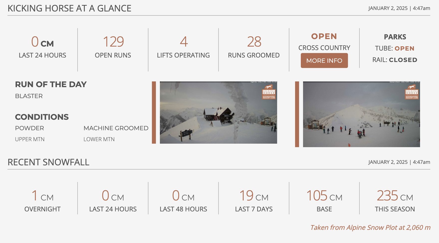 Kicking Horse, Британская Колумбия, отчет: 4133 вертикальных фута желобов и порошка