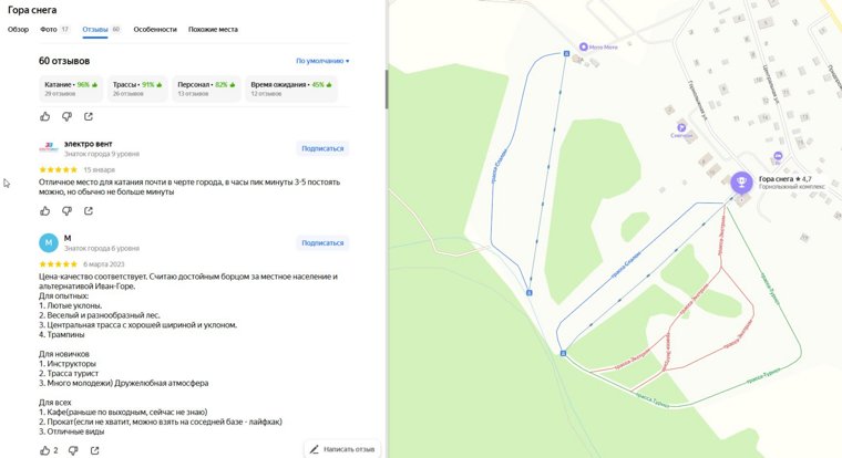 Разнообразные склоны в Глушатах