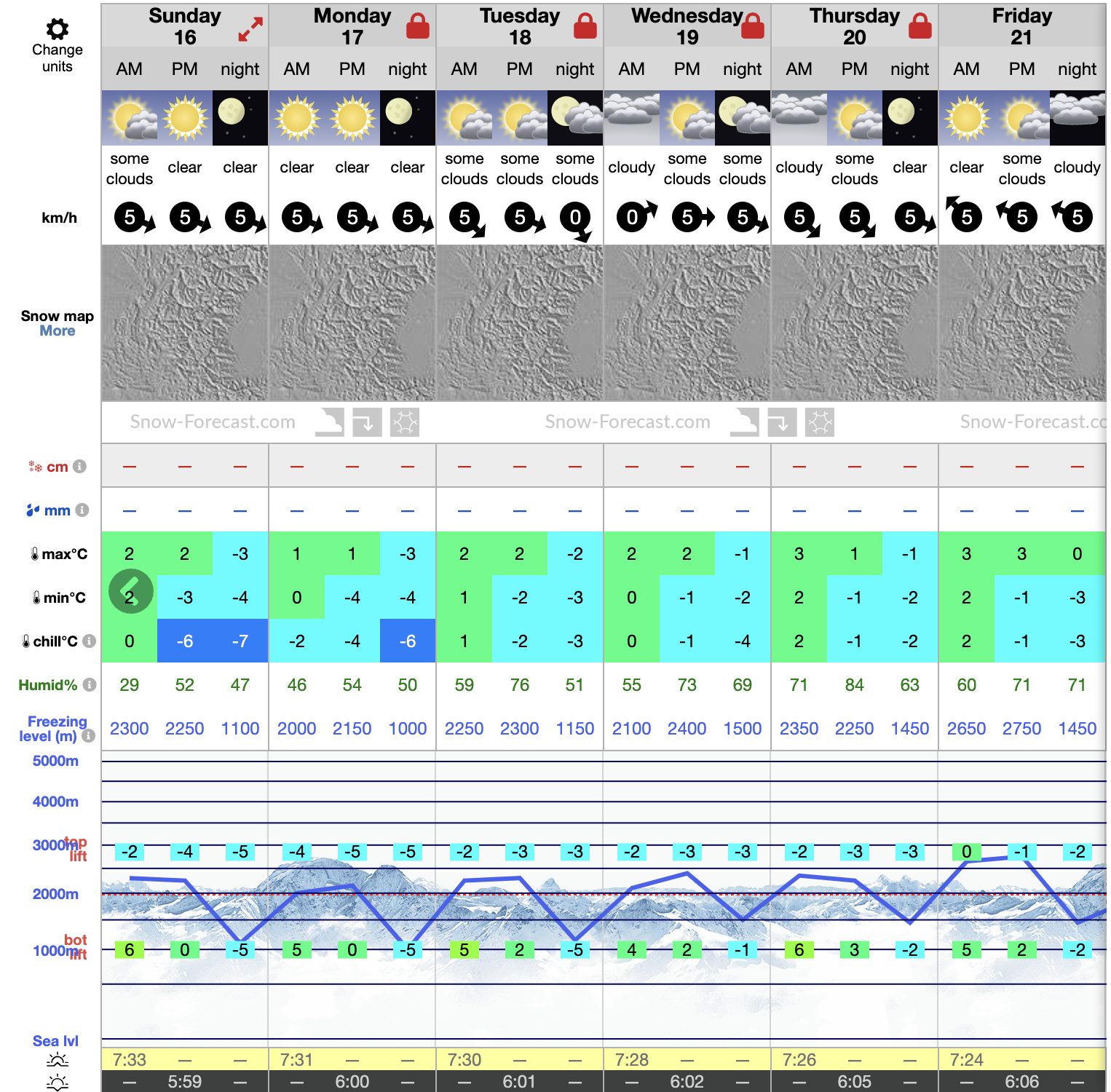 Courmayeur, Италия, отчет: