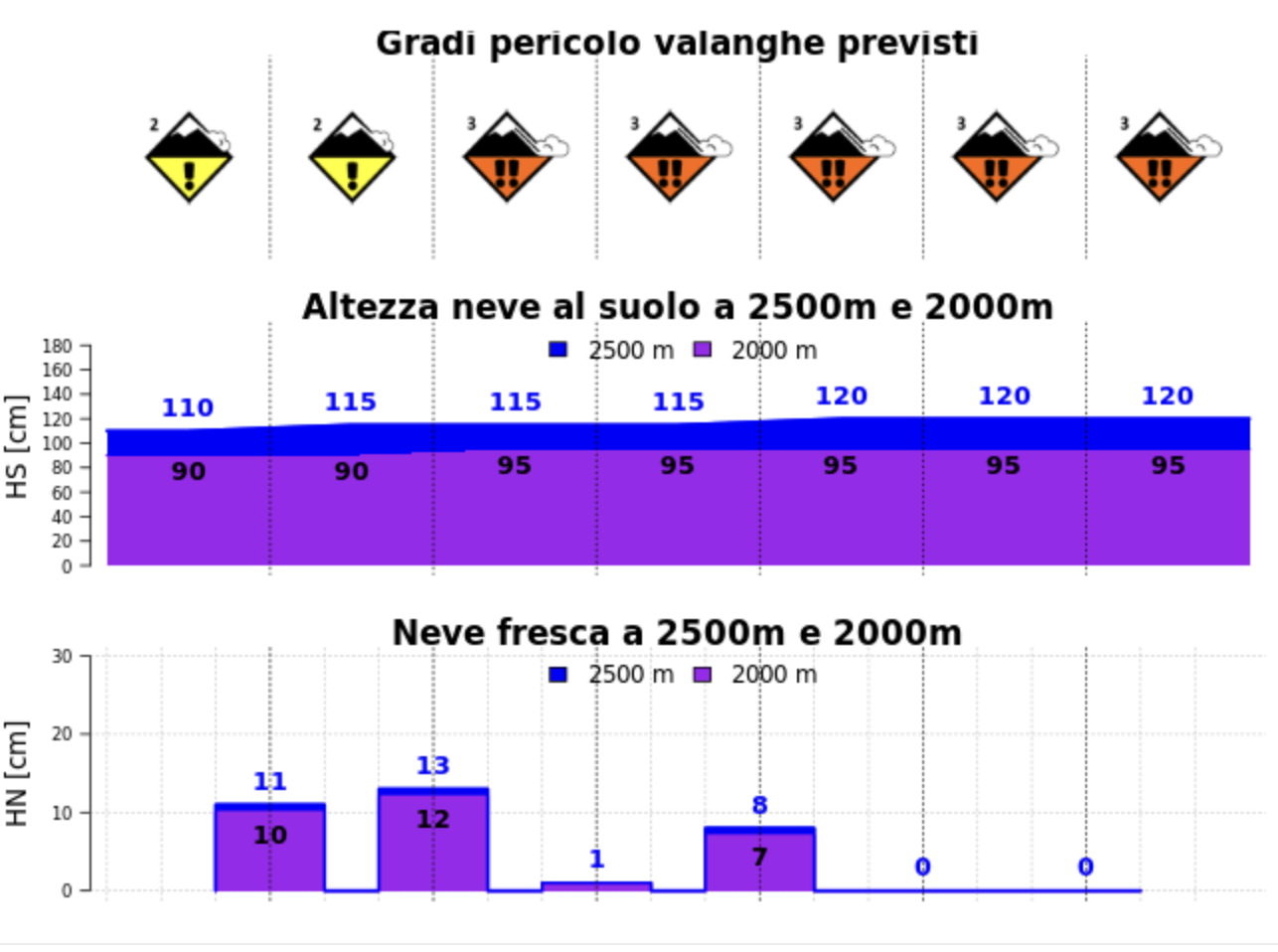 Courmayeur, Италия, отчет: