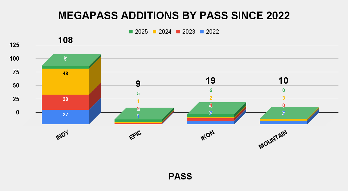 Epic Pass добавляет доступ к еще пяти горнолыжным районам в Австрии
