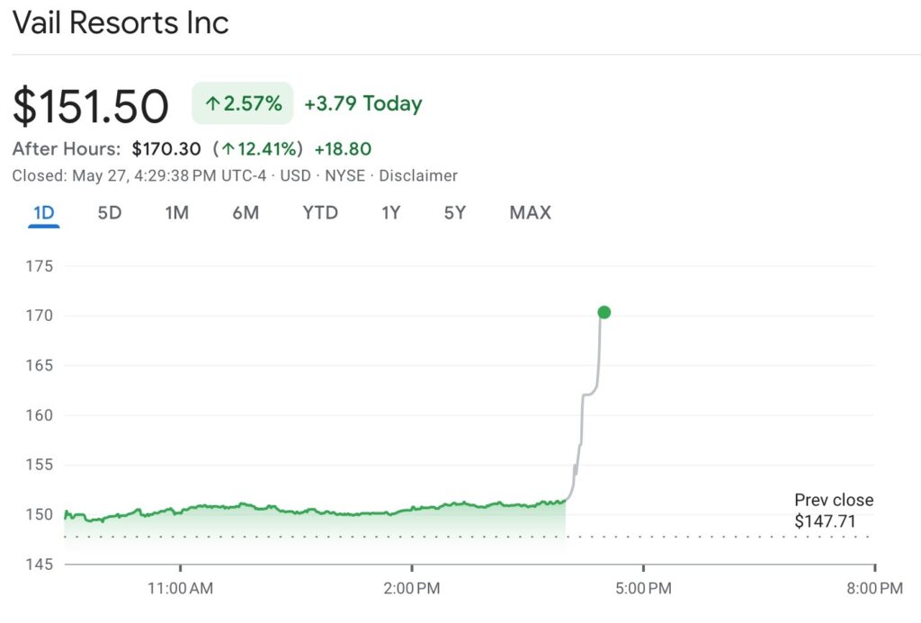 (Google Finance)