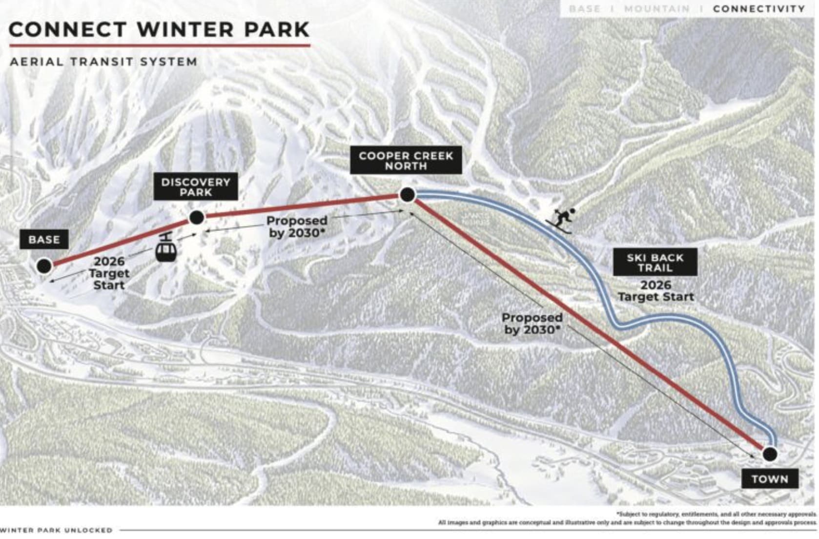Winter Park Resort получает критические разрешения на план расширения в 2 миллиарда долларов