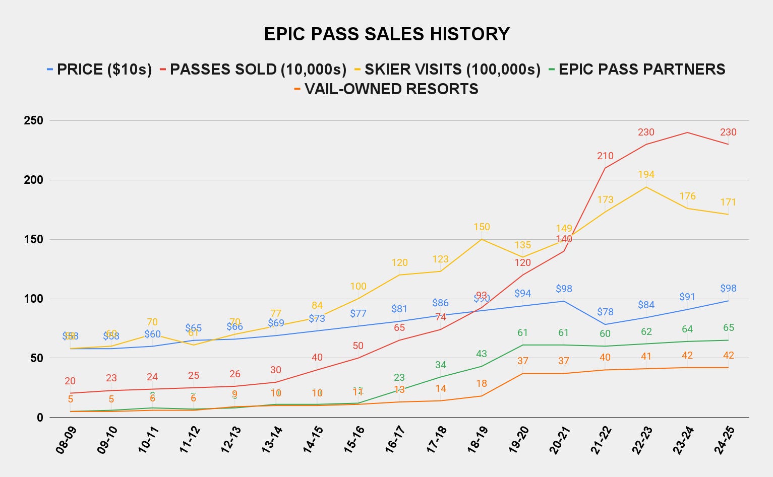 Роб Кац возвращается в качестве генерального директора Vail Resorts - 8 изменений, чтобы сделать сейчас