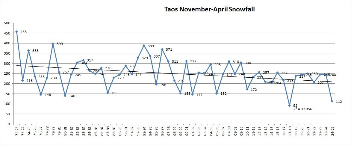 15_taossnow.jpg