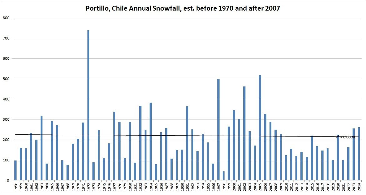 16_portillosnow.jpg