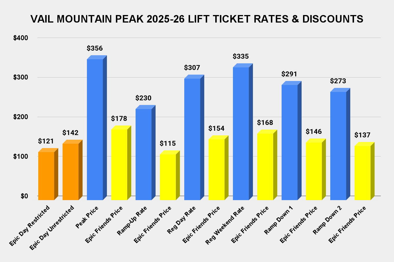 Я обещаю, что этот пост не только о лифтовом билете Vail Mountain на 356 долларов США