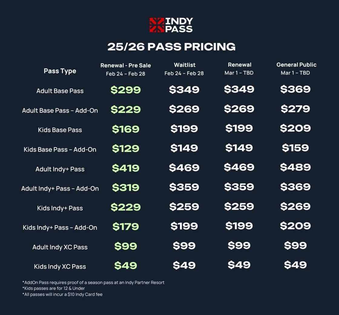 Indy Pass попадает 250+ Resort Mark, добавляет пропуск обучения к переходу