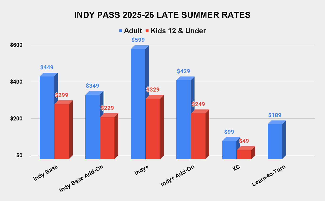 Indy Pass добавляет только 2 восточных партнера на 2025-26