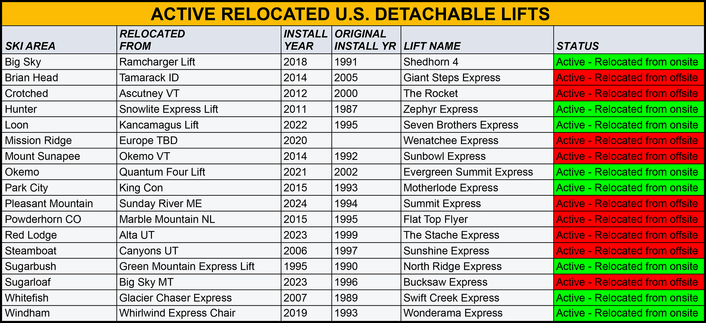 Пять диаграмм, объясняющих старение американского подъемного флота