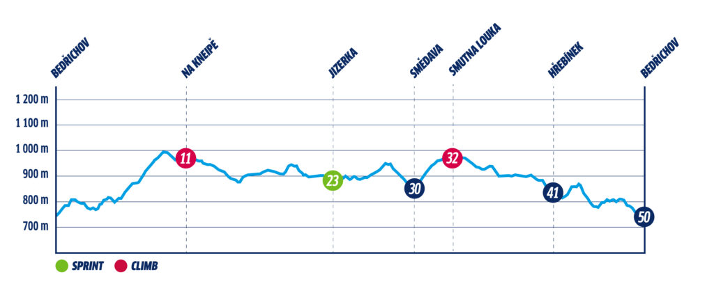 Essential Information About the Jizerská 50
