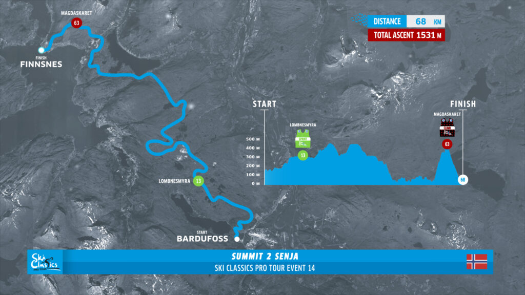 Your Complete Guide to Summit 2 Senja: Preview, Start Lists, and Viewing Options