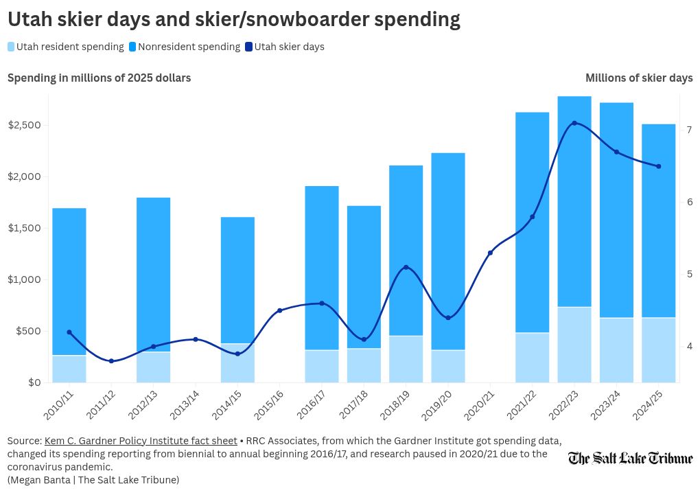 визуализация диаграммы