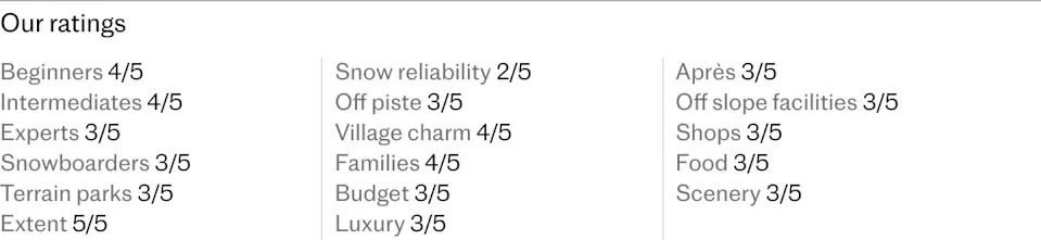 Лучший путеводитель по катанию на лыжах в Ле Же – недооцененном соседе Морзина.