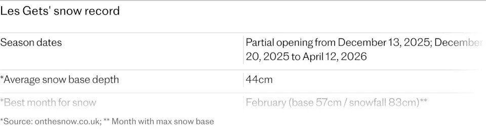 Лучший путеводитель по катанию на лыжах в Ле Же – недооцененном соседе Морзина.