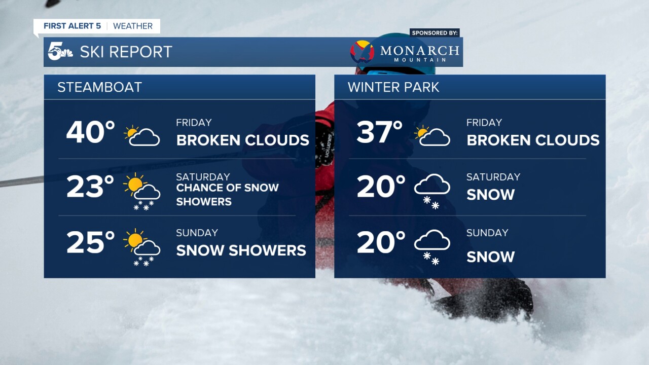 После холодного фронта в пятницу вечером в эти выходные в северных горах и в целом на большей части горнолыжной страны Колорадо будет очень холодно. 