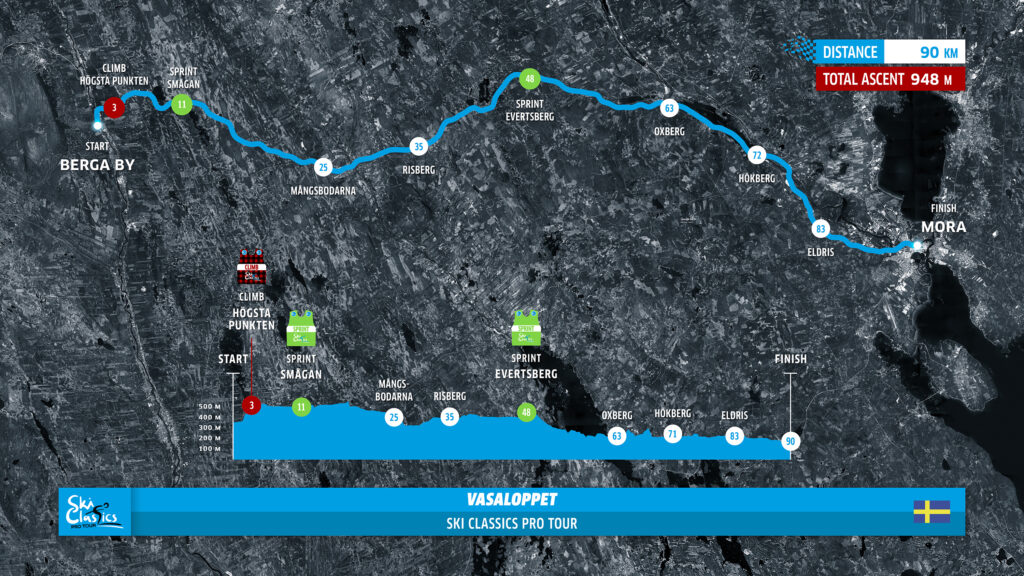 Vasaloppet: Highlights of Sweden’s Grand Classics in Season XVII Calendar