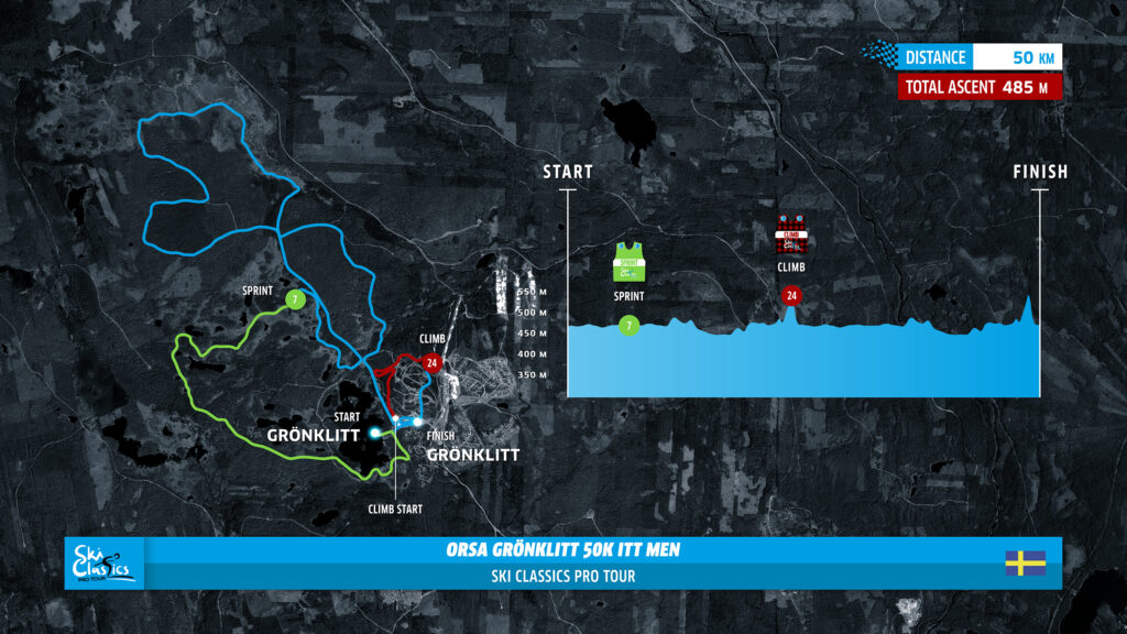 Уикенд 50k ITT в Орсе Грёнклитт стал знаковым событием в Про Туре Лыжной Классики.