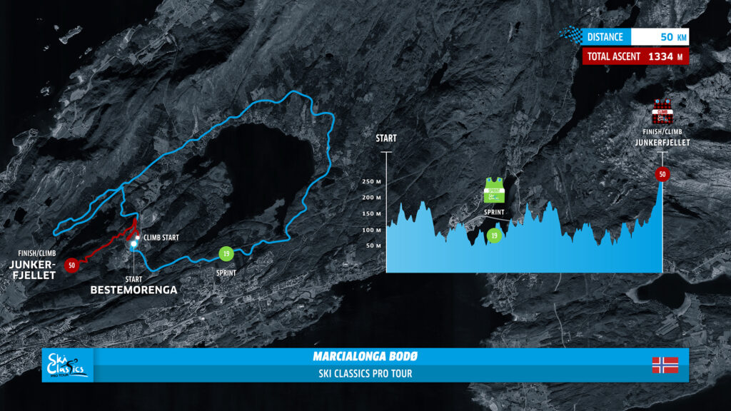 Marcialonga Bodø Infuses Arctic Energy into Ski Classics Pro Tour Season XVII
