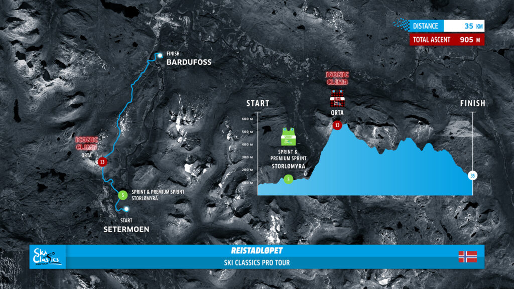 Reistadløpet and Grand Finale Summit 2 Senja Mark the Grand Finale of Ski Classics Season XVII