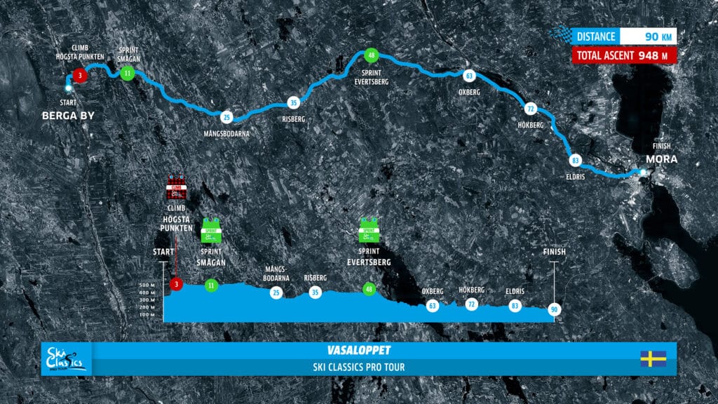 Catch the Vasaloppet Live Stream This Sunday on SC PLAY Starting at 7:50 CET!