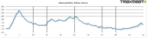 Lapponia Ski Week Kicks Off Monday in Finland