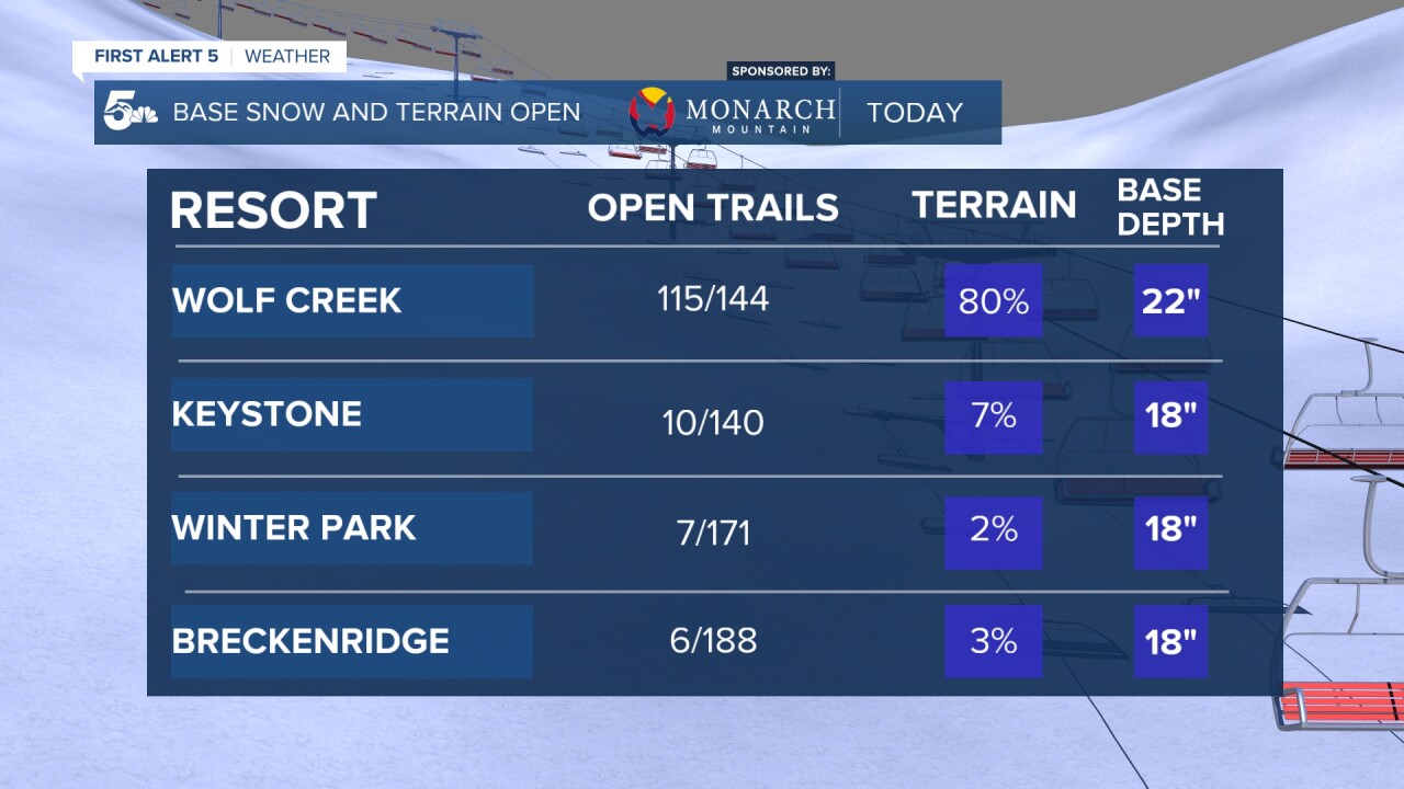 Глубина базы горнолыжного курорта Колорадо и открытая местность. Вулф-Крик имеет, по большому счету, самую открытую местность на курорте в штате.