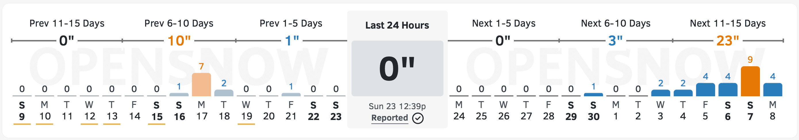 Долгосрочный прогноз OpenSnow для Палисейдс-Тахо. | Изображение: OpenSnow