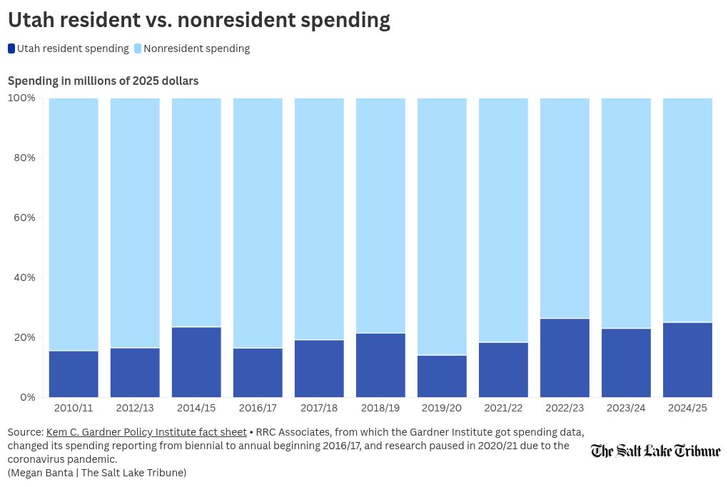 визуализация диаграммы