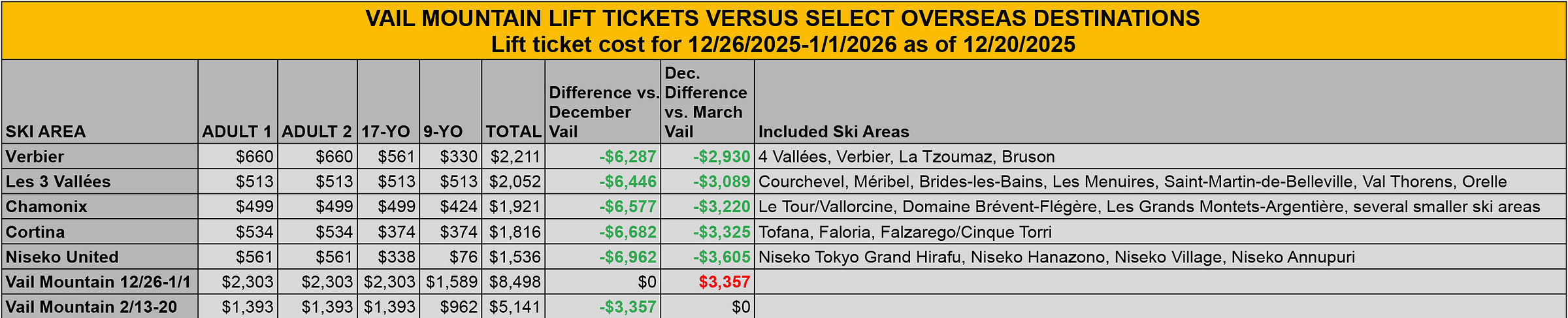 Переговоры о повышении стоимости билетов на «Шторм» с генеральным директором Vail Resorts Робом Кацем