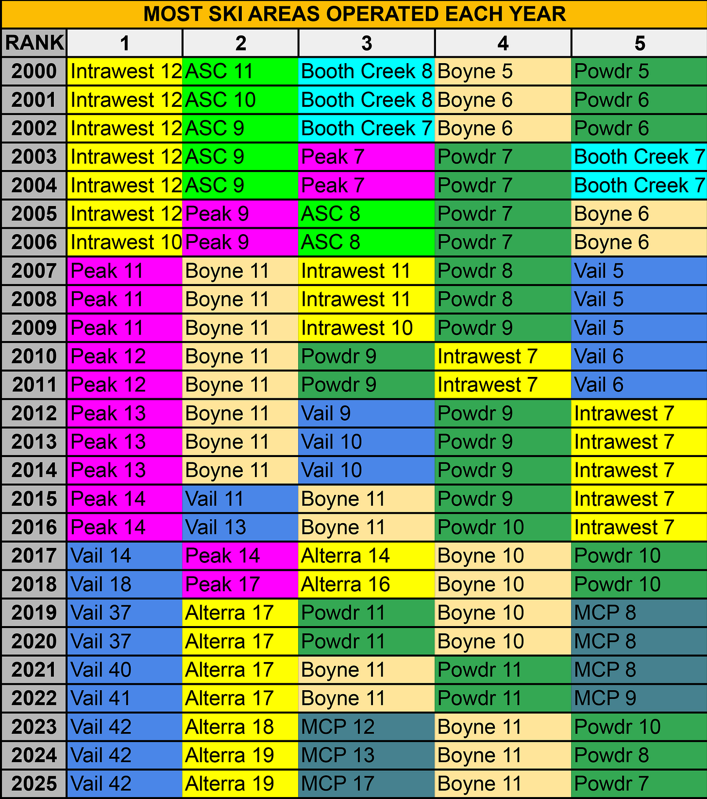 Переговоры о повышении стоимости билетов на «Шторм» с генеральным директором Vail Resorts Робом Кацем