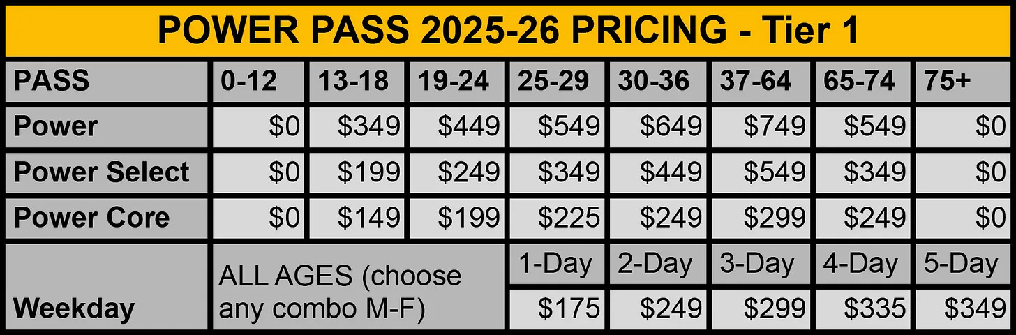 Переговоры о повышении стоимости билетов на «Шторм» с генеральным директором Vail Resorts Робом Кацем