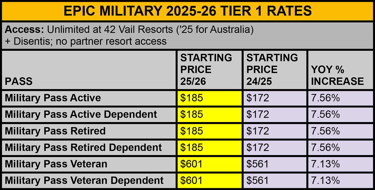 Переговоры о повышении стоимости билетов на «Шторм» с генеральным директором Vail Resorts Робом Кацем
