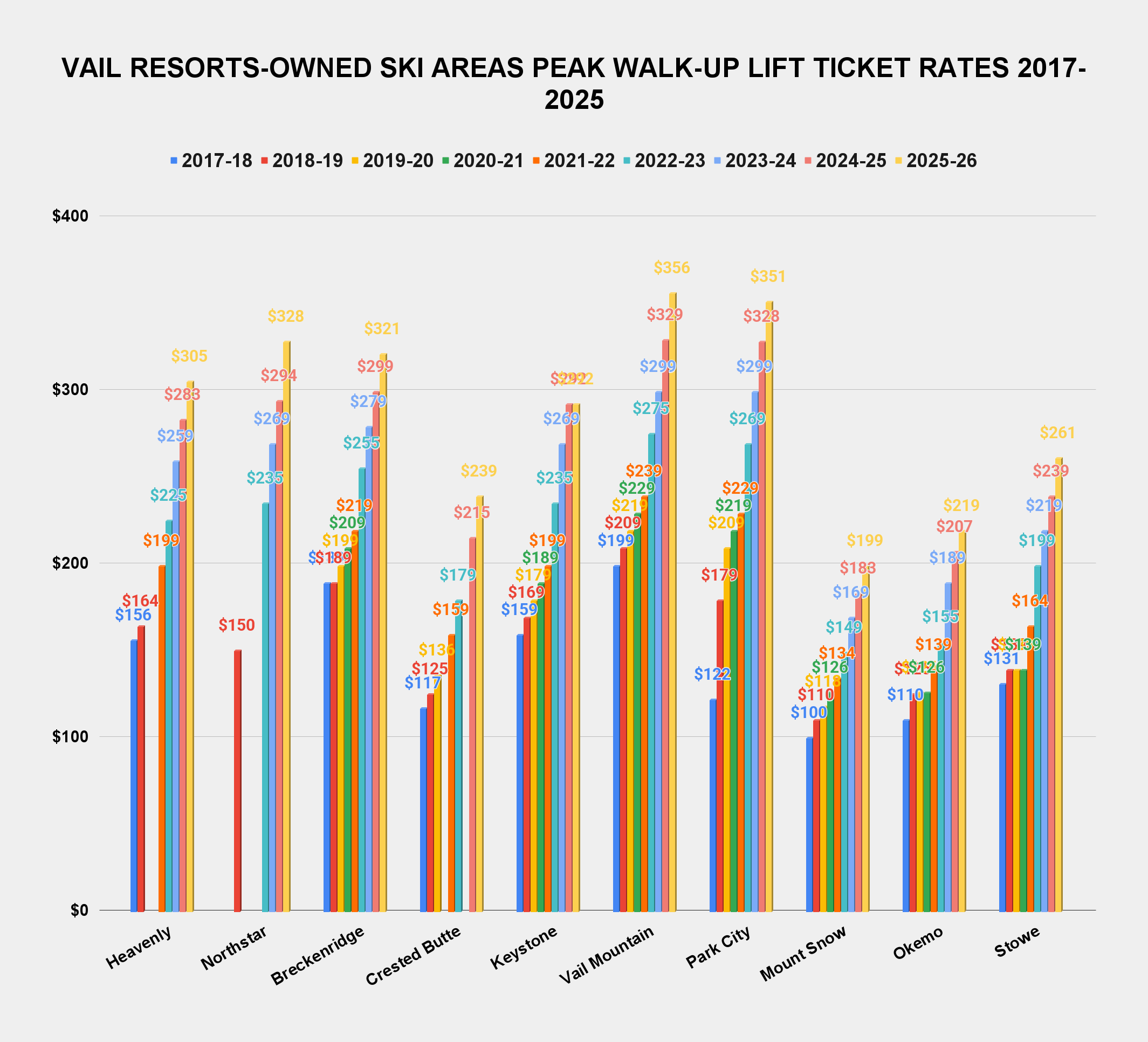 Переговоры о повышении стоимости билетов на «Шторм» с генеральным директором Vail Resorts Робом Кацем